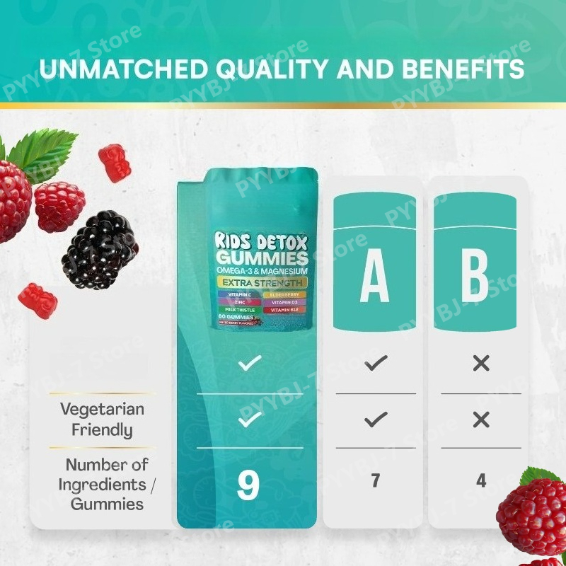 Kids Omega 3 Magnesium Gummies - Nutrition Zinc recensie en prijs
